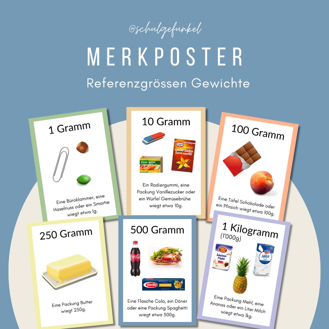 Merkposter Referenzgrössen Gewichte