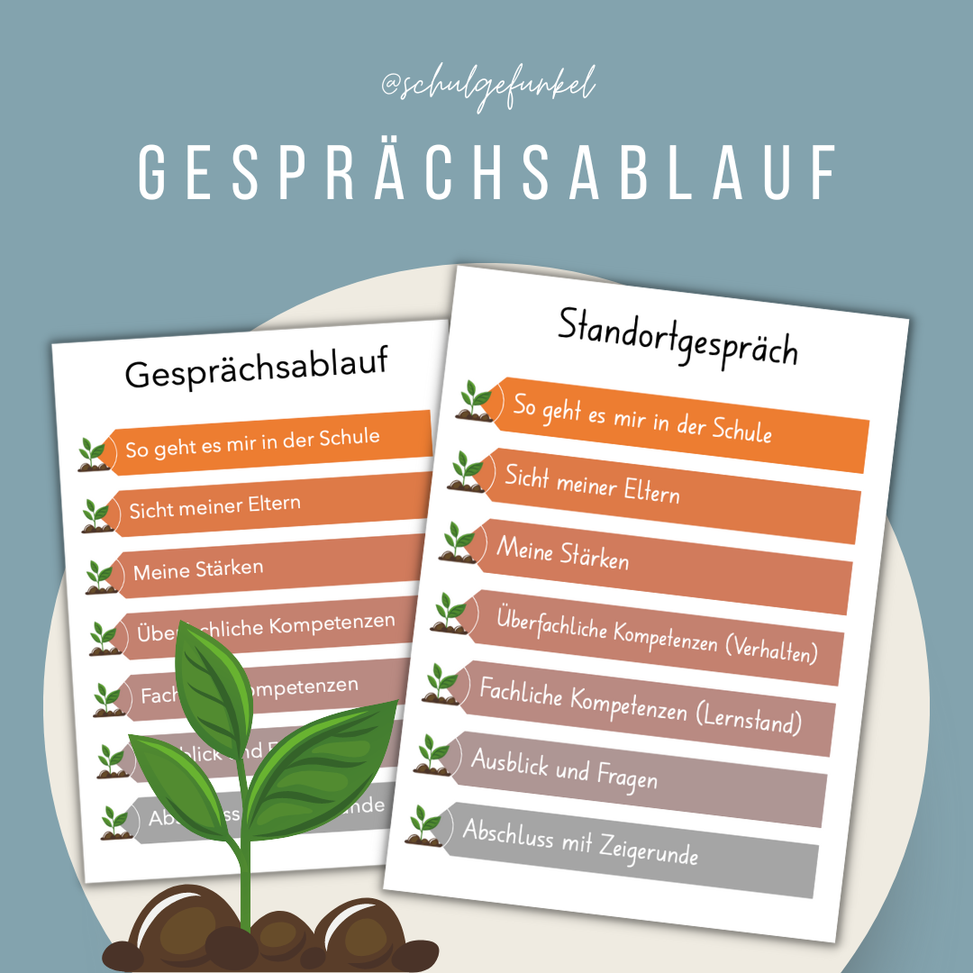 Standortgespräch - Gesprächsablauf