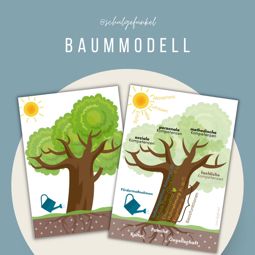 Standortgespräch - Baummodell